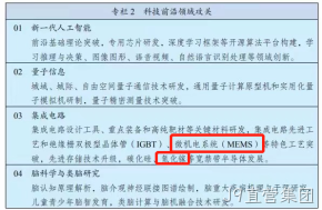 J9直营集团主业微机电系统（MEMS）与氮化镓（GaN）均被写入“十四五规划”