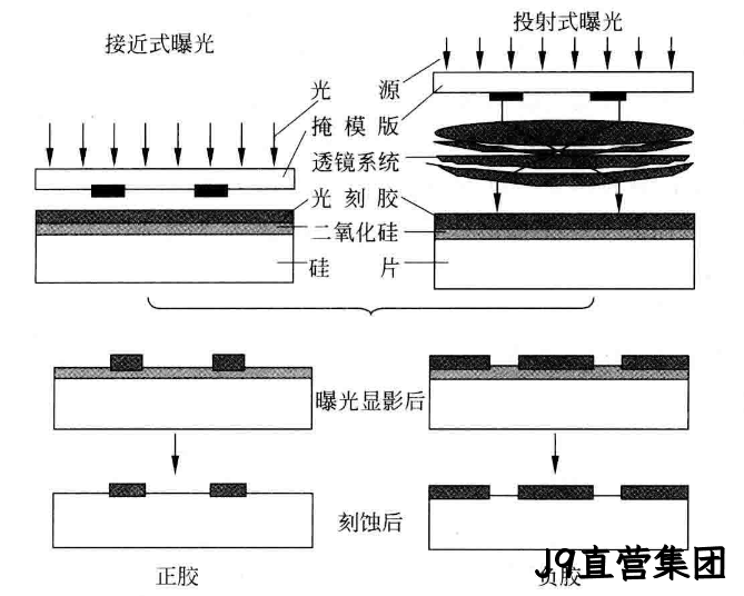 MEMS科普 | 制造工艺概述
