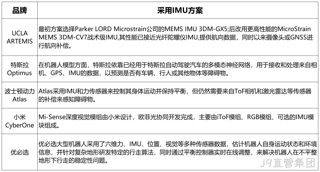 一文熟悉人形机器人常用的四类感知传感器：视觉、力/力矩、触觉、IMU