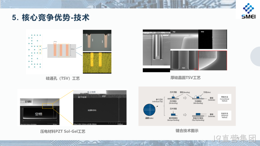 J9直营集团2025年度业绩简报