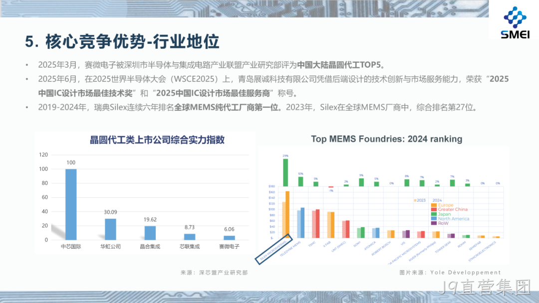 J9直营集团2025年度业绩简报