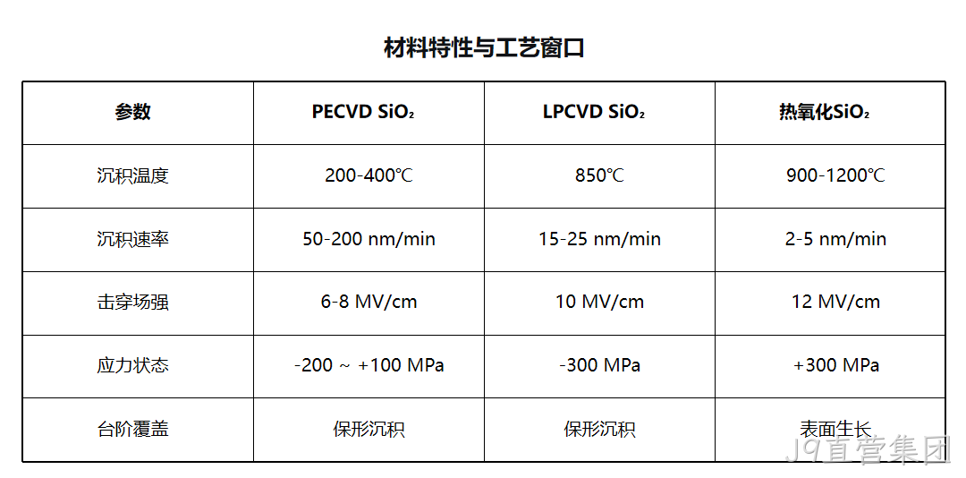MEMS科普｜晶圆制造基础工艺解析（四）：PECVD二氧化硅与氮化硅——低温高速