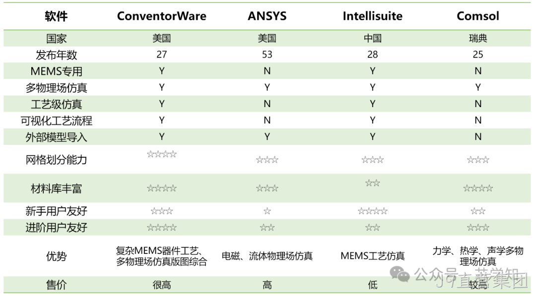 MEMS设计人员需要用到哪些软件？