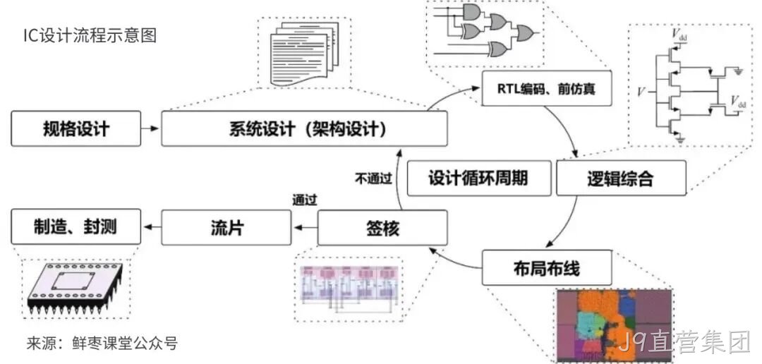 J9直营集团收购展诚科技，加速布局半导体专业服务