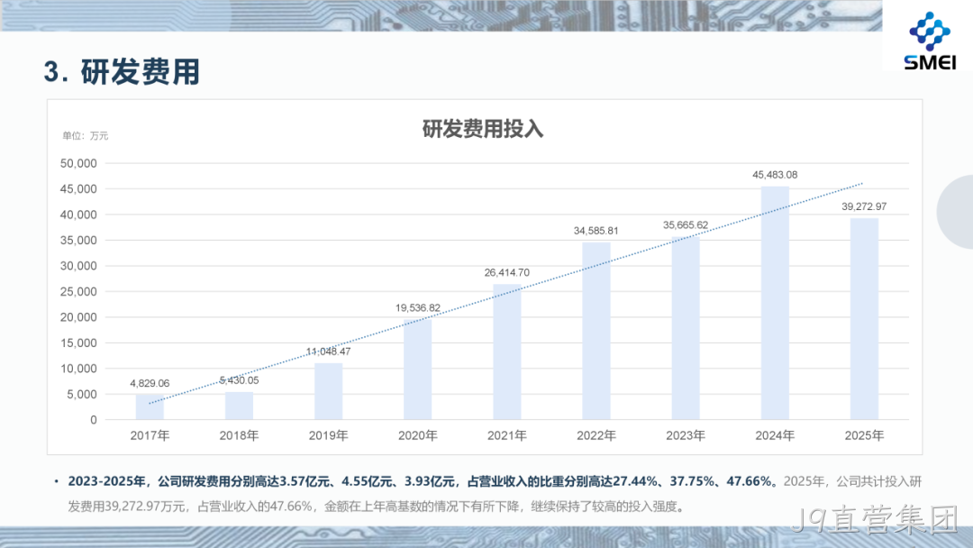 J9直营集团2025年度业绩简报