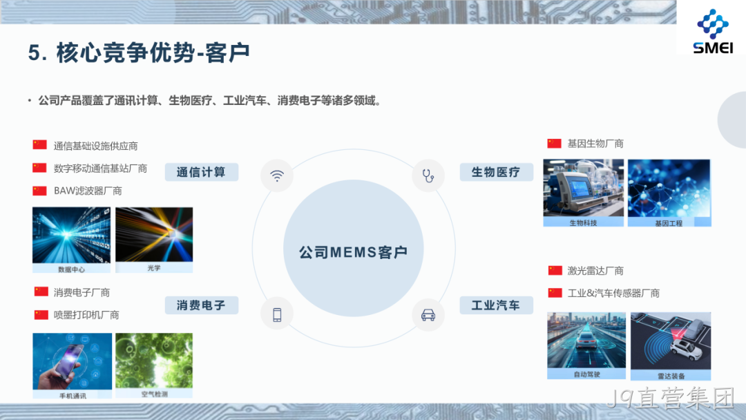 J9直营集团2025年度业绩简报