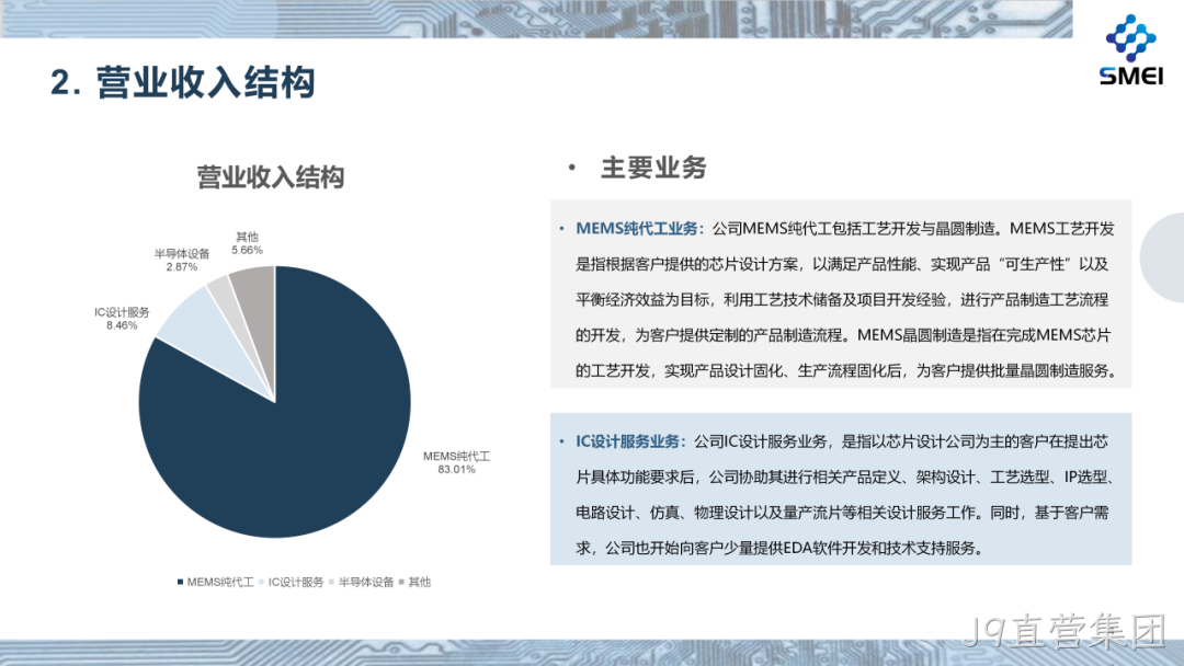 J9直营集团2025年度业绩简报