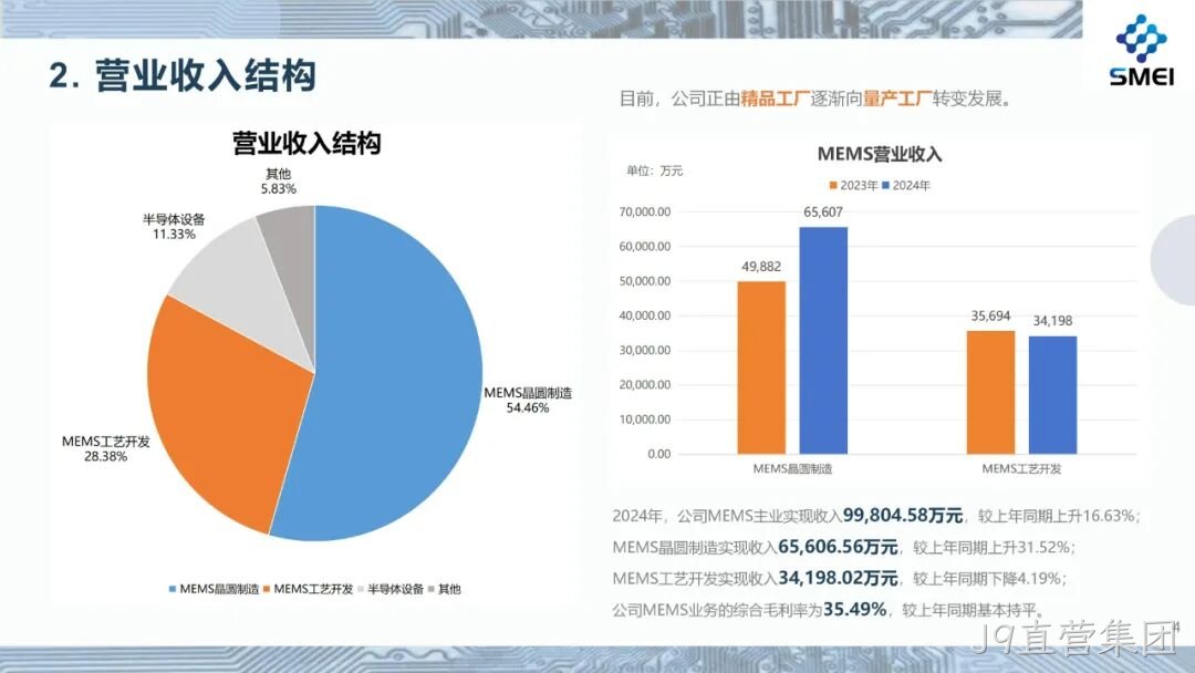 2024年度业绩简报