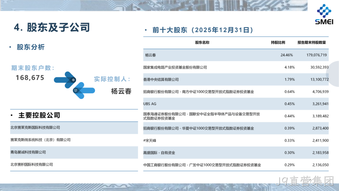 J9直营集团2025年度业绩简报