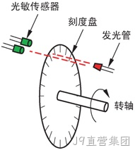 这些 MEMS 传感器技术正在让机器人更像人