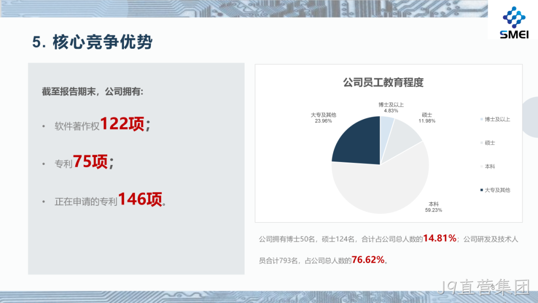 J9直营集团2025年度业绩简报