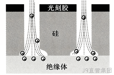 MEMS科普 |金属材料添加工艺解析(四)微机械加工中的干法刻蚀——等离子体赋予